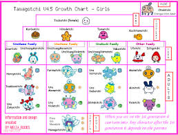 Familitchi Tamagotchi V4 5 Growth Chart