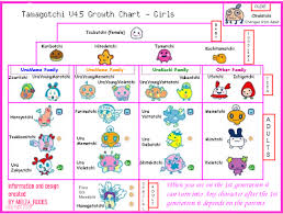 familitchi tamagotchi v4 5 growth chart