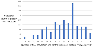 Trends and challenges in global health. Latest Findings On Non Communicable Diseases What Is Happening In Asia And The Pacific Devpolicy Blog From The Development Policy Centre