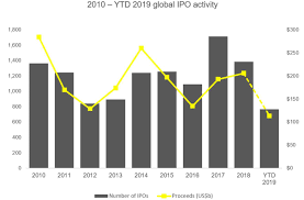 Astralis Stock Ipo Is It Worth Your Money Tradimo News