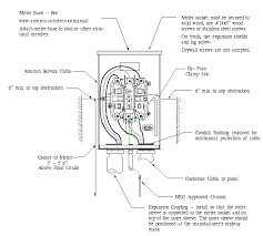 Retail revenue metering standards guide 12. Https Www Ameren Com Media Illinois Site Files Construction Services Ilugreselectinstall Pdf