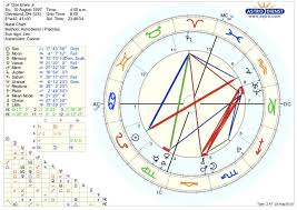 They have virgo in the third house. Askastrologers Leo Sun Scorpio Moon Cancer Rising Album On Imgur