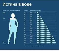 Otvety Mail Ru Tak Kak Nado Pit Vodu Pravilno Mozhno Li Pit Do Edy Vo Vremya Edy Posle Edy