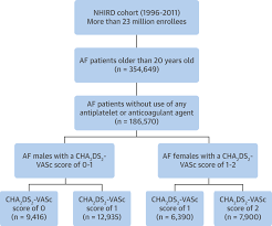 Image result for CHAD Score
