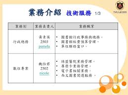 Include (or exclude) self posts. Ppt èªè­˜åœ–æ›¸é¤¨powerpoint Presentation Free Download Id 5097083