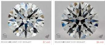 When determining the rating for a diamond's color, jewelers usually use letters d to z. Diamond Prices Learn How They Are Calculated