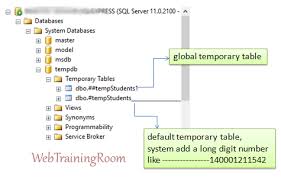 Sql Temporary Table Vs Table Variable In Ms Sql Database Example