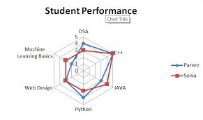 • hello friends, in this video you will learn how to create spider web chart in excel. Radar Chart Or Spider Chart In Excel Geeksforgeeks