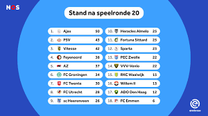 Without a win in their 19 league appearances so far this season, fc emmen is a strong contender for relegation to the second division. Xwbkeivzcixh5m