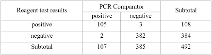 Rapid antigen test report format. Covid 19 Antigen Rapid Test Kit Joysbio Biotechnology