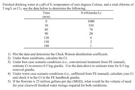 To convert degrees fahrenheit to degrees celsius, you will need to subtract 32 to the fahrenheit temperature, multiply by 5, then divide by 9. Solved Finished Drinking Water At A Ph Of 8 Temperature Chegg Com