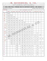 Weight Count Chart M O