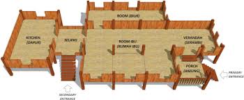 The basic core house is called the rumah ibu. Reflection Of Cultural Practices On Syntactical Values An Introduction To The Application Of Space Syntax To Vernacular Malay Architecture Sciencedirect