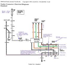 If you don't have a battery load tester to test the battery at least depress the test button on the battery charger to check the battery charge state. Diagram 96 F250 Wiring Diagram Full Version Hd Quality Wiring Diagram Clubdeldiagrama Bandbannamaria It
