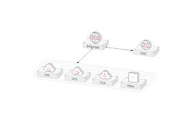 Domain Name Service Dns Huawei Cloud