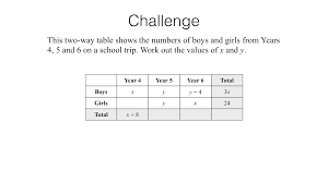 .table worksheet two way frequency table emath tally marks frequency table getting to know the periodic table worksheet 4 times table worksheet derivation of gyro frequency with plasma frequency write down html code to create a table with table heading and other details. S2a Frequency Tables And Two Way Tables Bossmaths Com