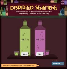 It takes approximately one hour for an ounce of alcohol to pass through your body, and shortcuts around that process are few and far between. How Are Emotional Effects Of Alcohol Explained