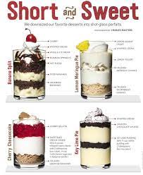 Brownie bites are definitely for the corner lovers! E57iejrhy Mini Dessert Cups Mason Jar Desserts Desserts