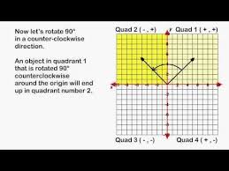 Maybe you would like to learn more about one of these? 90 Degree Rotations Around The Origin Youtube Super Teacher Worksheets Rotating Math Rotations