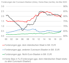 Deutsche bank research focuses on macroeconomic analysis and growth trends, economic and social policy issues, research on the financial sector and its regulation. Corona Krise Der Nexus Zwischen Staat Und Banken Wird Enger