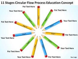 Best topics for a concept paper if you want to know some concept paper ideas that you can deal with so that you can get started as soon as possible, this page will be your help. Stages Circular Flow Process Education Concept Ppt Sample Business Plan Pdf Powerpoint Templates Powerpoint Templates