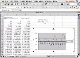 Eulers Method Tutorial