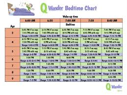Image Result For Bedtimes By Age Bedtimes By Age Bedtime
