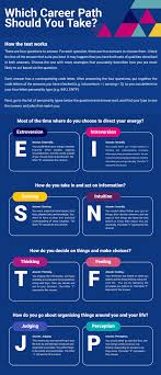 Personality tests exist to help an individual learn more about how they operate in the world, make decisions, and interact with/understand the people around them. Take The 4 Step Myers Briggs Personality Test To Know What Jobs Fit You