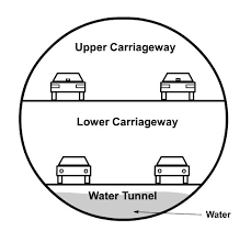 Steph curry,donovan mitchell ,ayesha, durant,2017 nba finals g1. Smart Tunnel In Kuala Lumpur A Storm Water Tunnel With Built In Motorway Amusing Planet