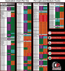 Equal Tire Balance Chart Bedowntowndaytona Com