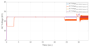 Is your windows 10 laptop battery showing the wrong info? Electronics Free Full Text An Improved Droop Based Control Strategy For Mt Hvdc Systems Html