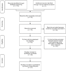 Meta Analysis And Systematic Review Of Risk Factors For