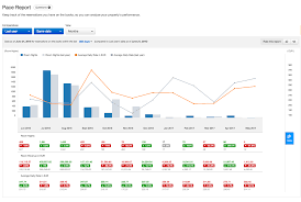 Jul 05, 2021 3:50 am. Booking Com S Analytics And Opportunity Centre