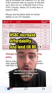 Hsbc Grants £25m Loan to Auxesia Homes