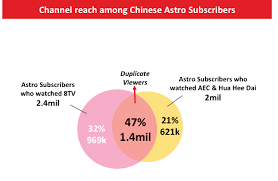 How to use the forms would rather, would prefer or prefer. Knowledge Trust From Malaysia S Largest Media Group Is Every Marketer S Dream Come True Marketing Magazine Asia