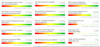 Mit Dem Rauchen Aufhoren Testpapa Macht Den Test Testfamilie