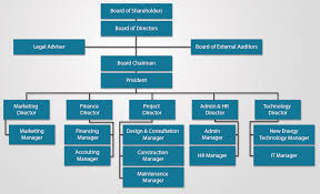 23 Memorable Organizational Chart For Small Manufacturing