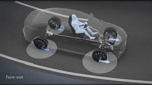 Evolved I Activ Awd Youtube
