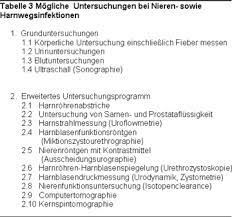 Harnwegsinfektion Dr Med Robert Frese