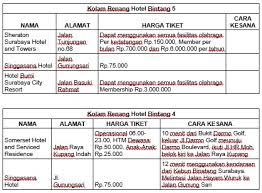 Daftar Kolam Renang Di Surabaya Tarif Lamudi
