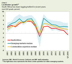 south africa latest outlook shows urgent need for policy