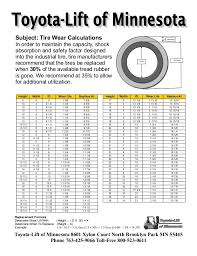 Forklift Tire And Chain Wear Charts