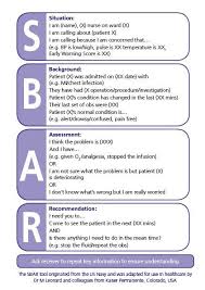 Cover Sbar Poster Jpg 421 595 Pixels Nursing School Survival Nursing School Nursing School Tips