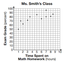 Model response set (1.8 mb) scoring key (excel version) (19 kb) conversion chart. New Dvds Today 2021 Algebra Regents Kct6sqicuhp7jm Additionally The Regents Exams Will Not Be A Graduation Requirement For This Year