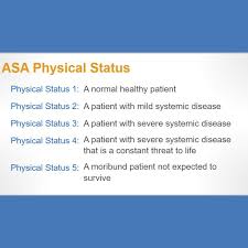 Image result for ASA Physical Status Classification System
