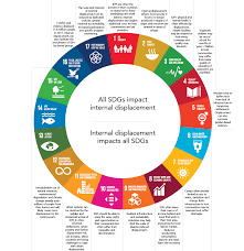 Idmc Grid 2018 Global Report On Internal Displacement 2018