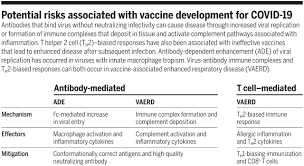 The researchers report that the vaccine was equally effective across a variety of different types of people and variables, including age, gender, race, ethnicity, and body mass index (bmi)—or presence of other medical conditions. Rapid Covid 19 Vaccine Development Science