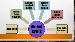 2.1 biografi lukman al hakim. Nasihat Luqman Al Hakim