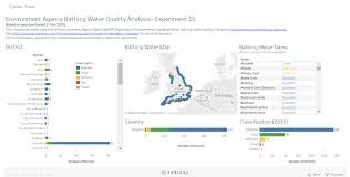 Visualising Linked Data Using Tableau Part 2 Epimorphics