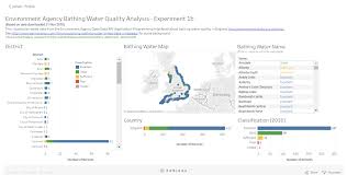 Visualising Linked Data Using Tableau Part 2 Epimorphics